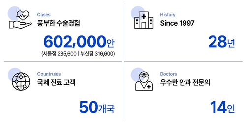 밝은세상안과의원 부산 4번째 이미지