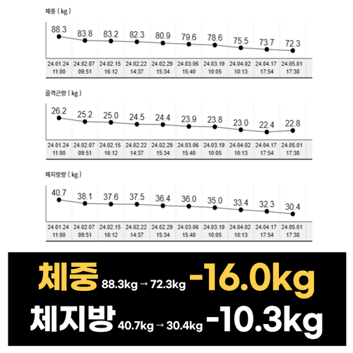 강남에프엠의원 5번째 이미지