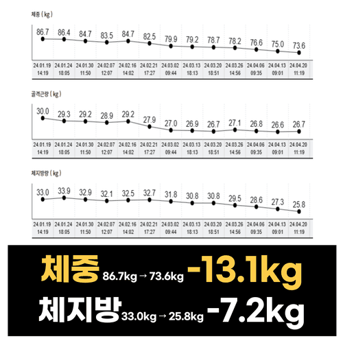 강남에프엠의원 6번째 이미지