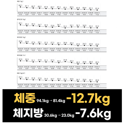 강남에프엠의원 7번째 이미지