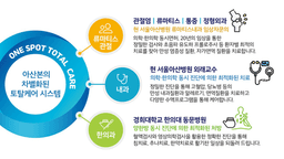 아산본내과의원
